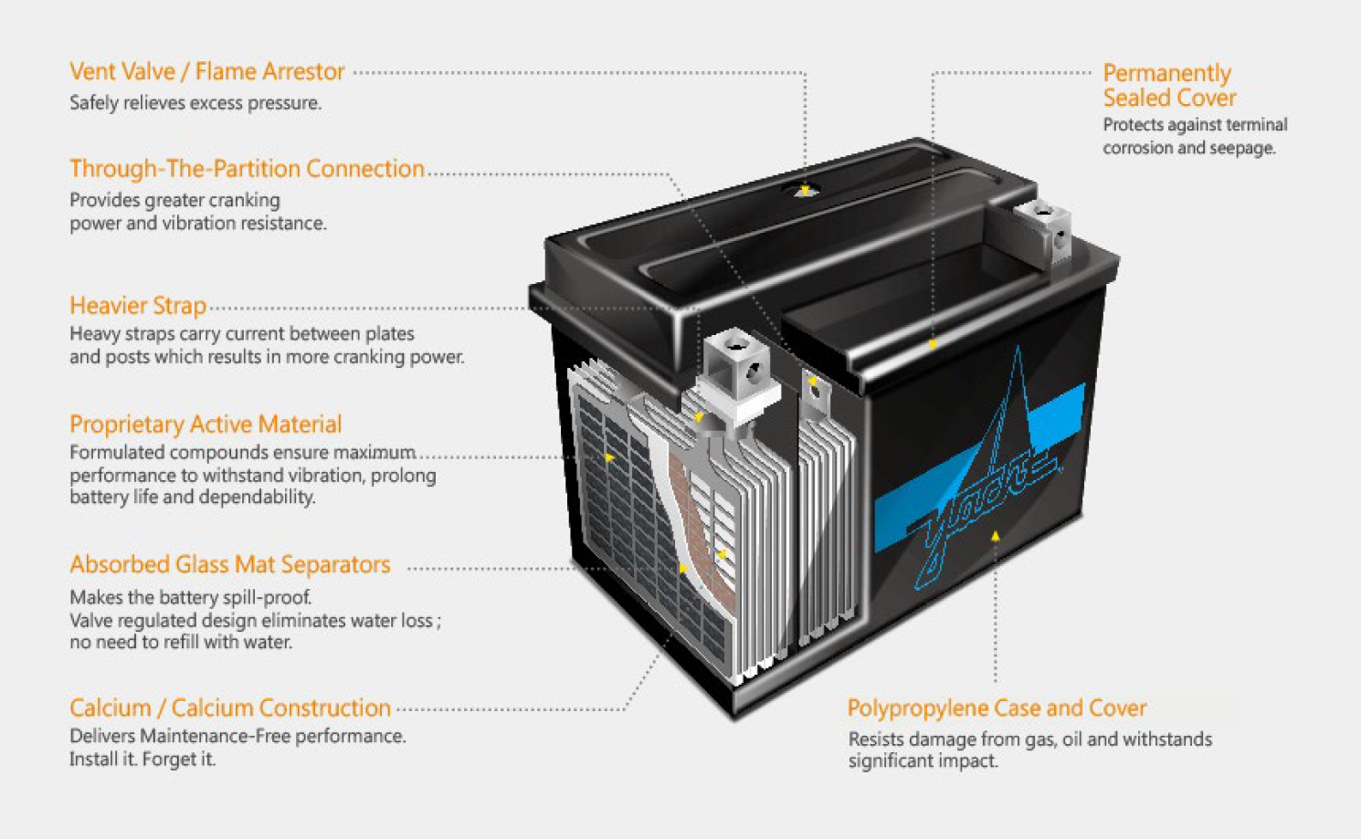 Your Ultimate Guide to Powersport Batteries | Continental Battery Systems